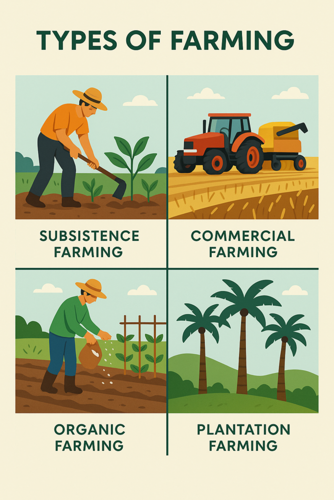 TYPES OF FARMING